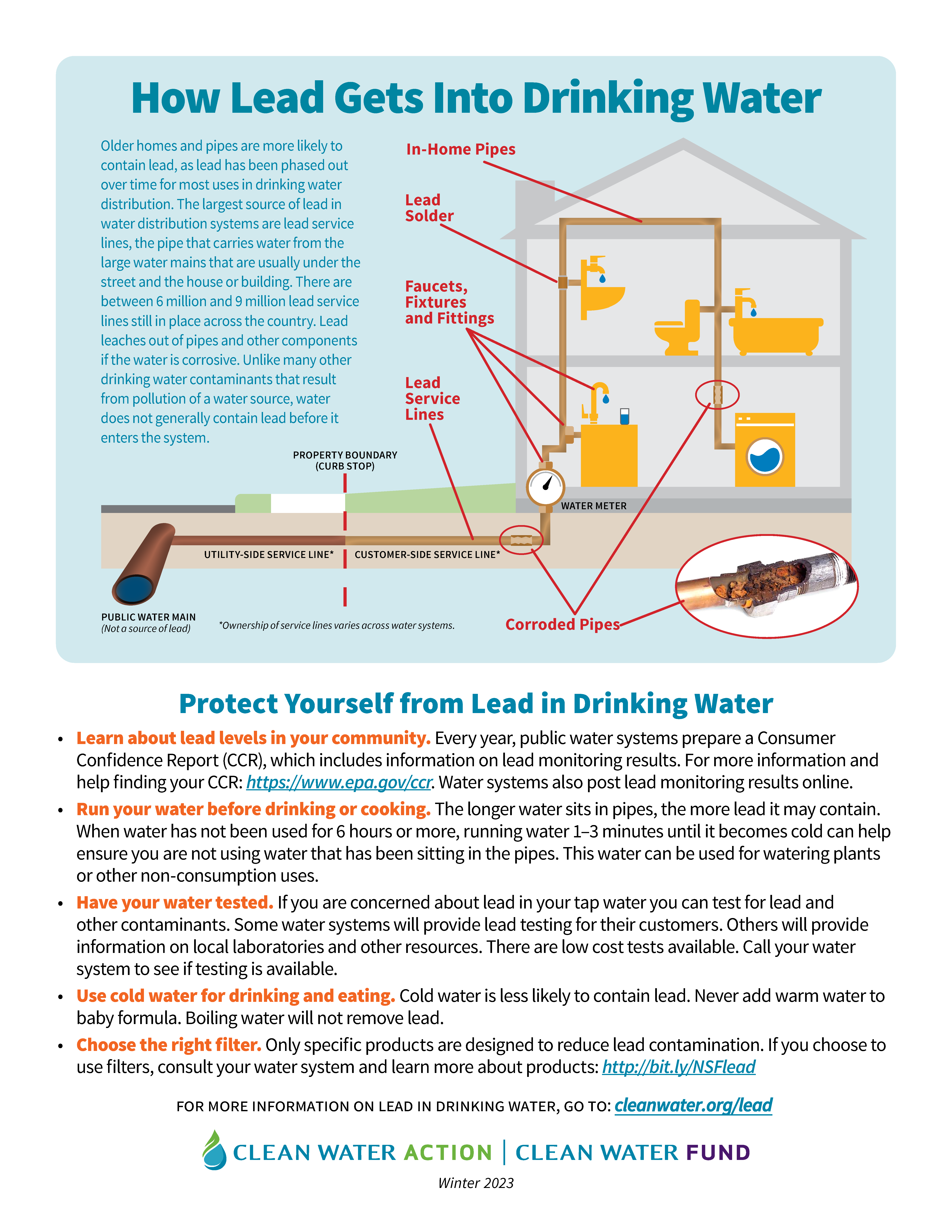 Factsheet Lead and Drinking Water (English & Spanish) Clean Water Action